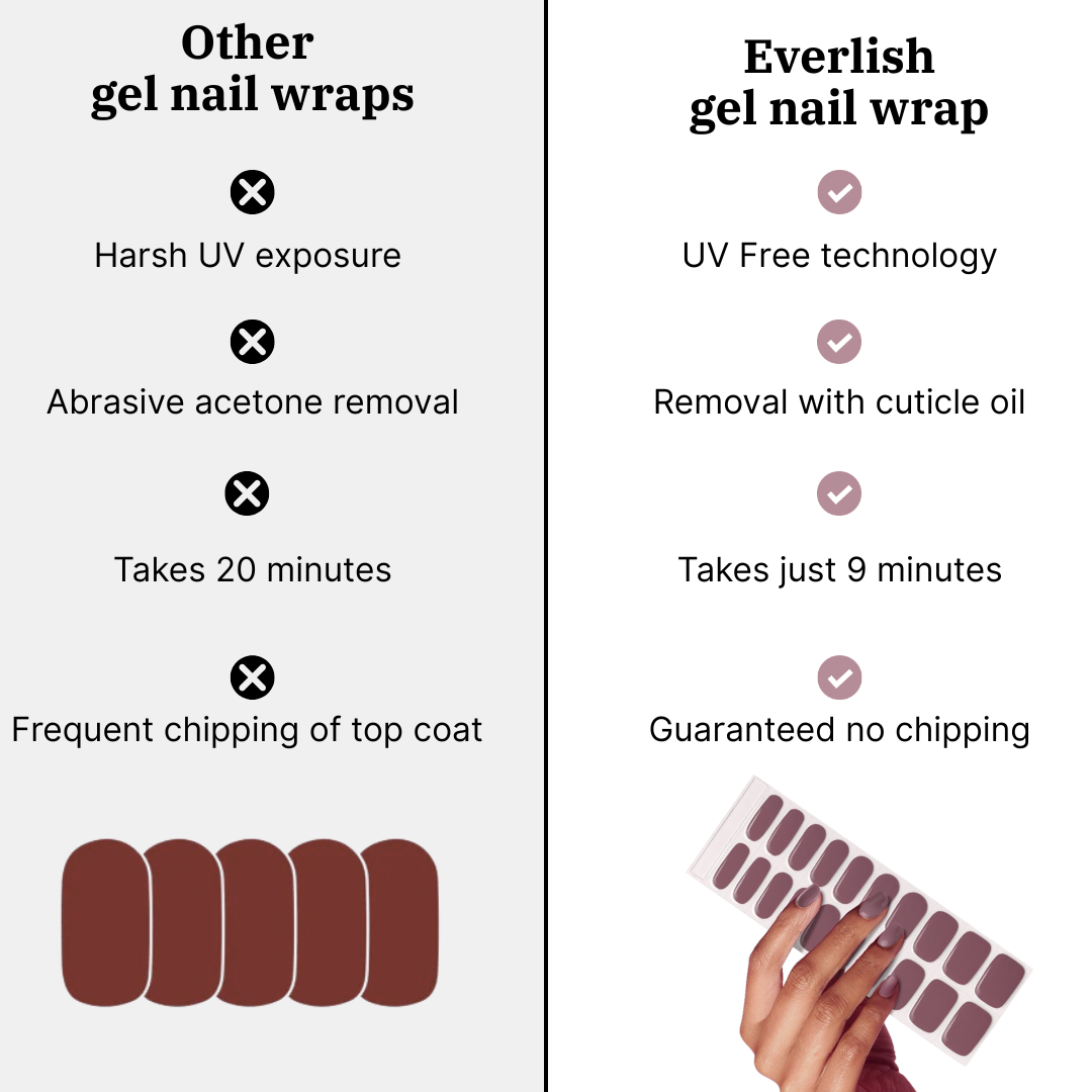 Kit di avviamento per gel per unghie